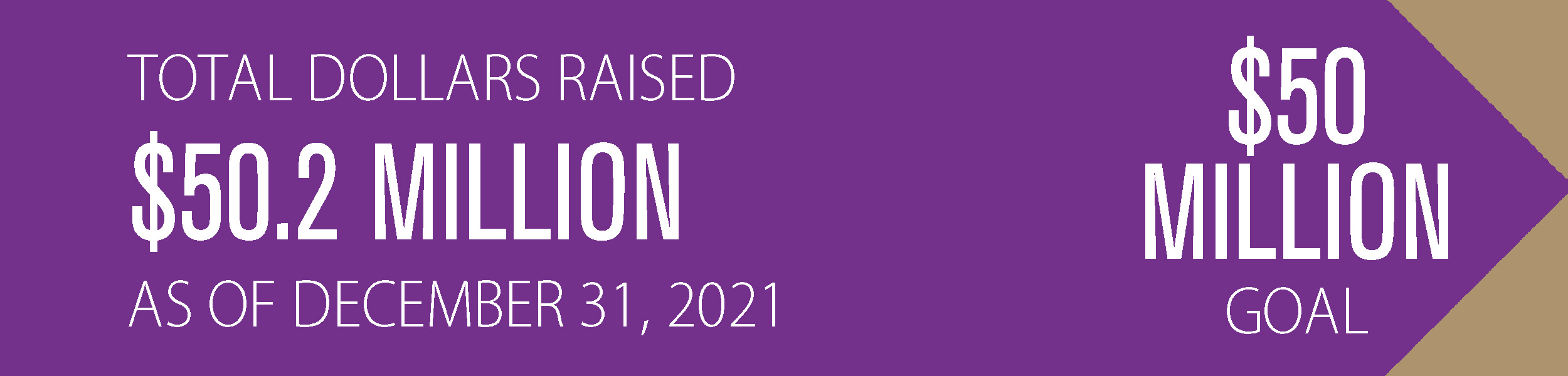 Campaign progress bar chart showing $33.5 million raised toward a $50 million goal
